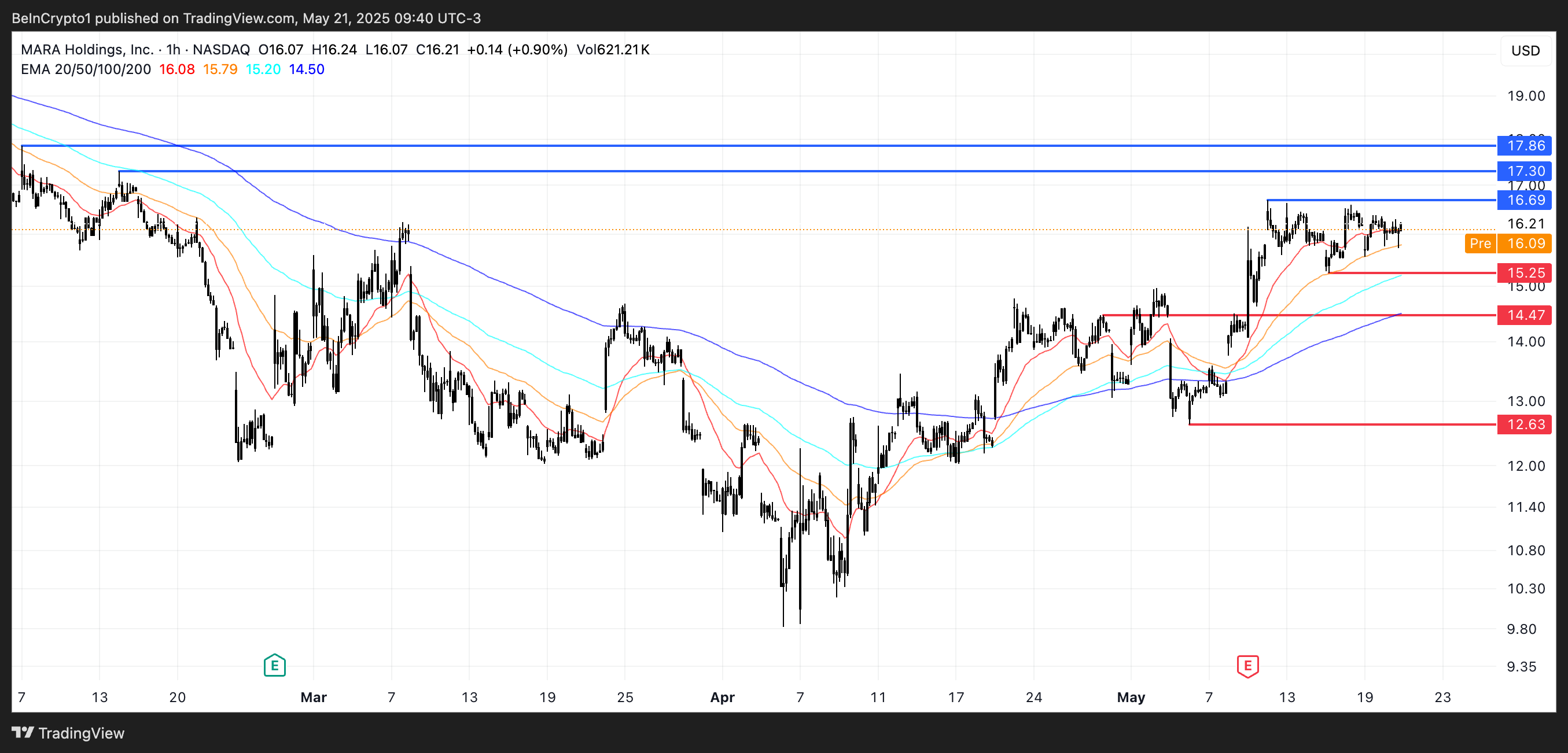 3 US Crypto Stocks to Watch Today image 1
