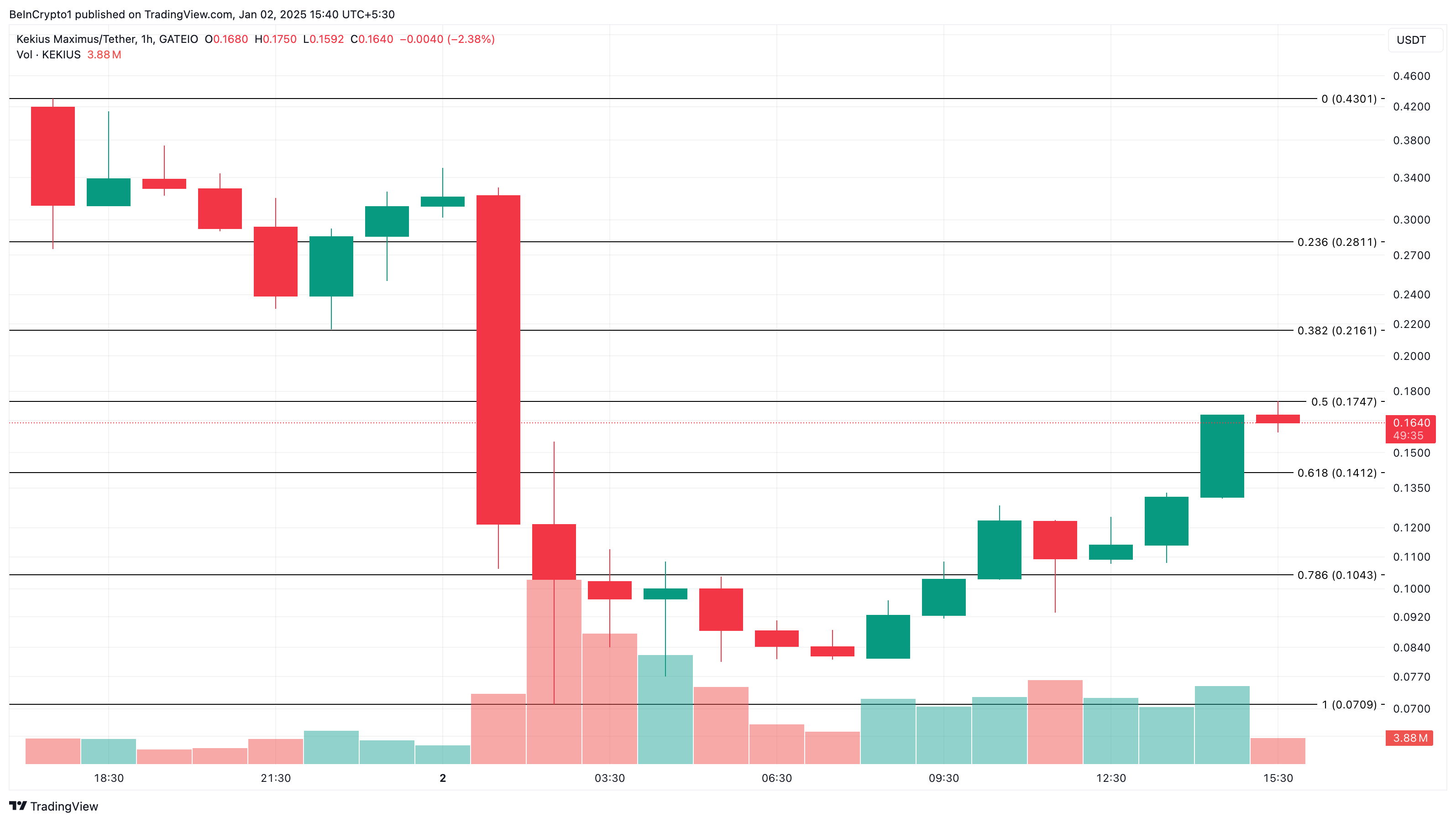 Why These Altcoins Are Trending Today — January 2 image 1