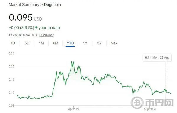 柴犬与狗狗币：哪种加密货币在 2024 年实现了盈利？ image 3