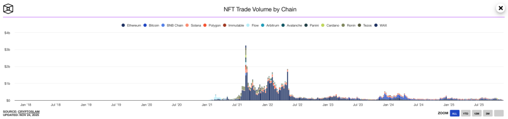 Sorare en difficulté ? La licorne française supprime 35 % de ses effectifs image 1
