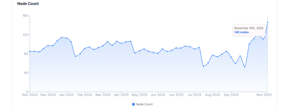 Zcash Price Prediction 2025: Can Rising Network Strength Push ZEC Toward a New Cycle? image 3