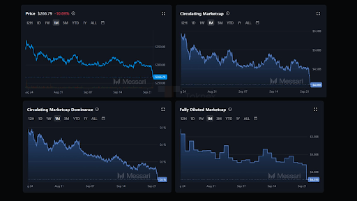 AAVE’s Short-Term Momentum Appears Fragile as V4 and GHO Optimism Clashes With Weak Fundamentals image 1