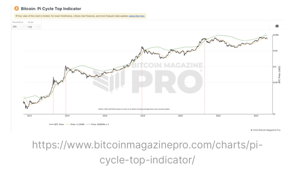 通过宏观和数据分析揭示积极看涨的后市 image 22