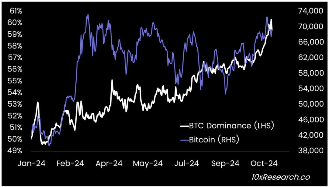 10x Research Outlines 5 Crypto Trades Following Donald Trump’s Election Victory image 2