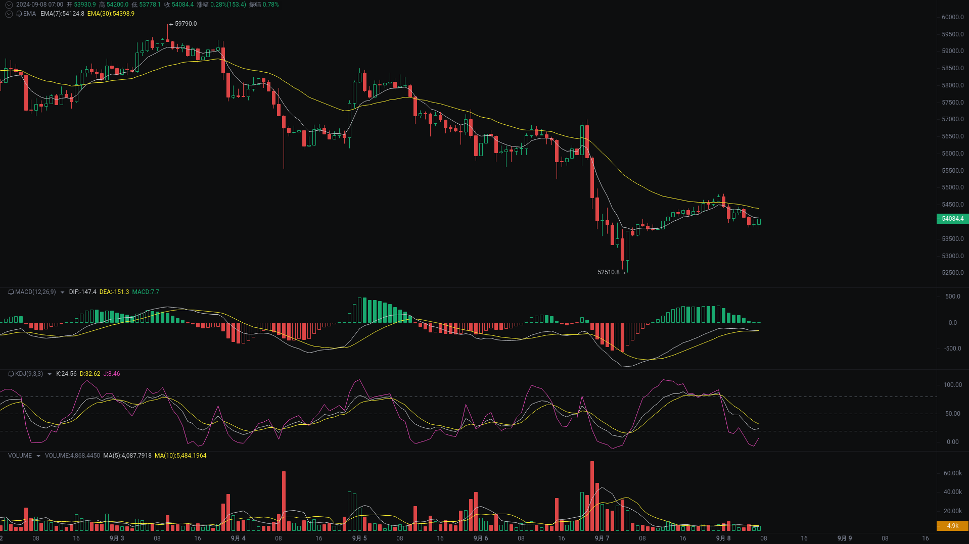 晨间分析：BTC、ETH、SOL行情分析来袭 image 0