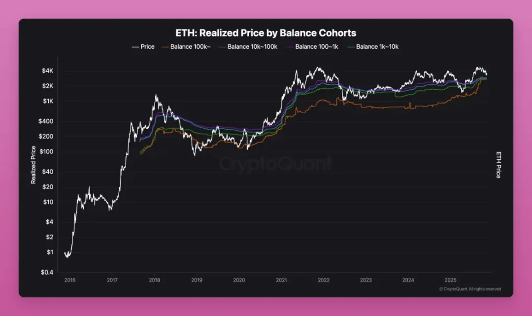 Has sector rotation in the crypto market really failed? image 8