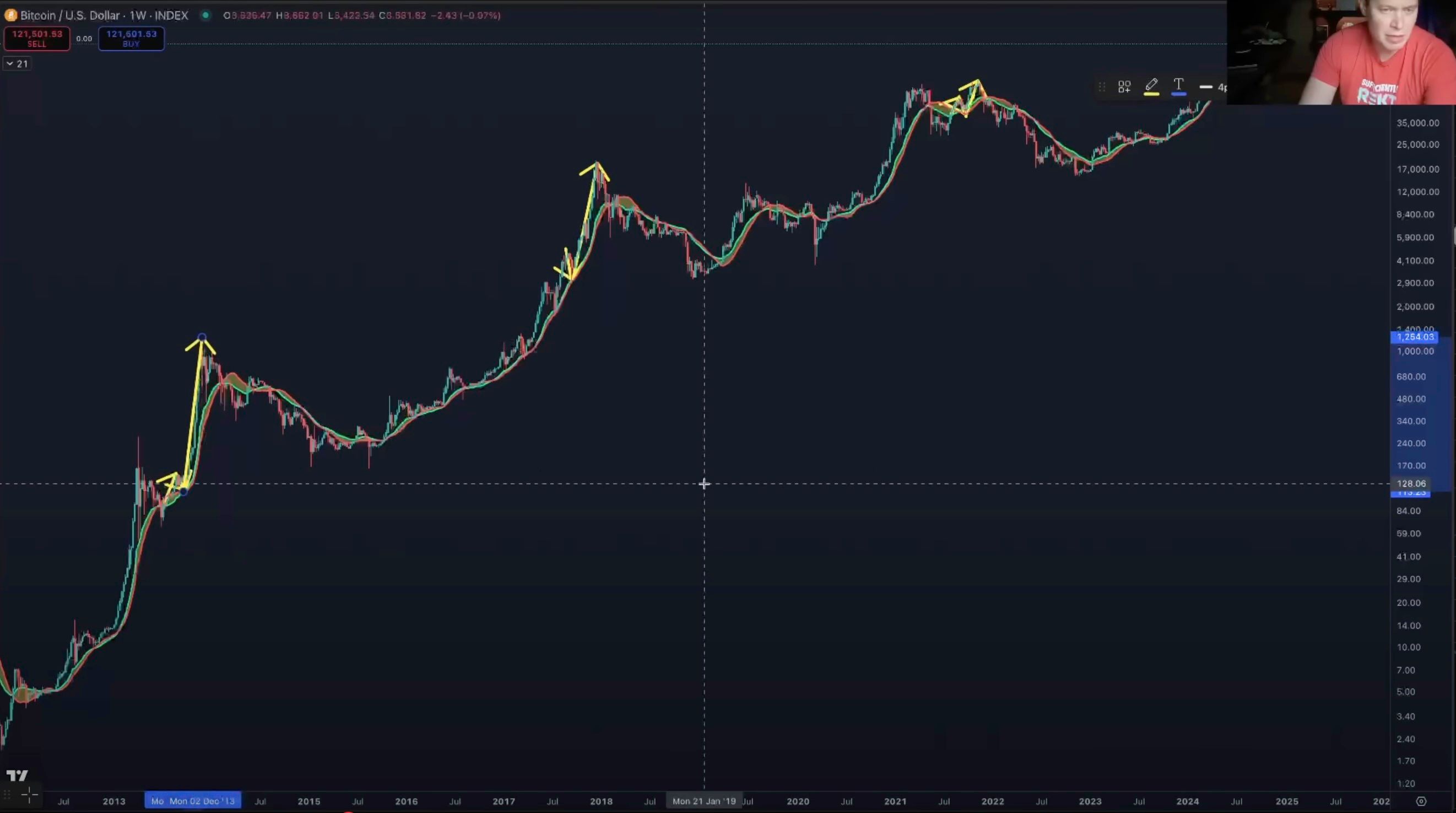 Bitcoin Gearing Up for Explosive Final Surge to Market Cycle Peak, According Analyst Benjamin Cowen – Here’s His Outlook image 0