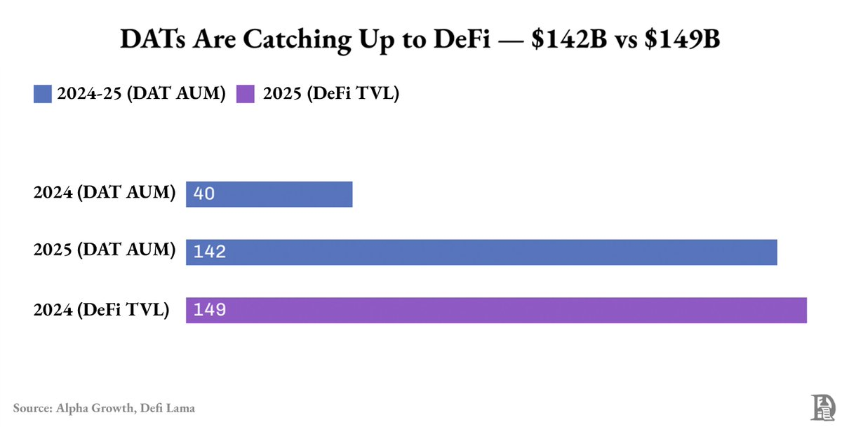 潑盆冷水,大多數比特幣財庫公司將迎來末日 image 1