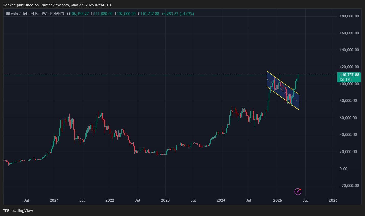 Bitcoin eyes rally beyond $150k as golden cross forms image 1