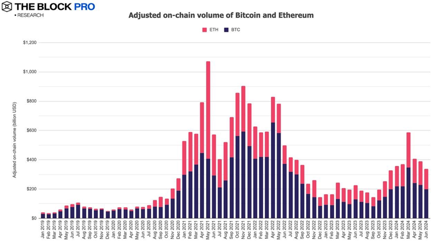 11 charts review the performance of the crypto market in June: most indicators continue to fall image 0