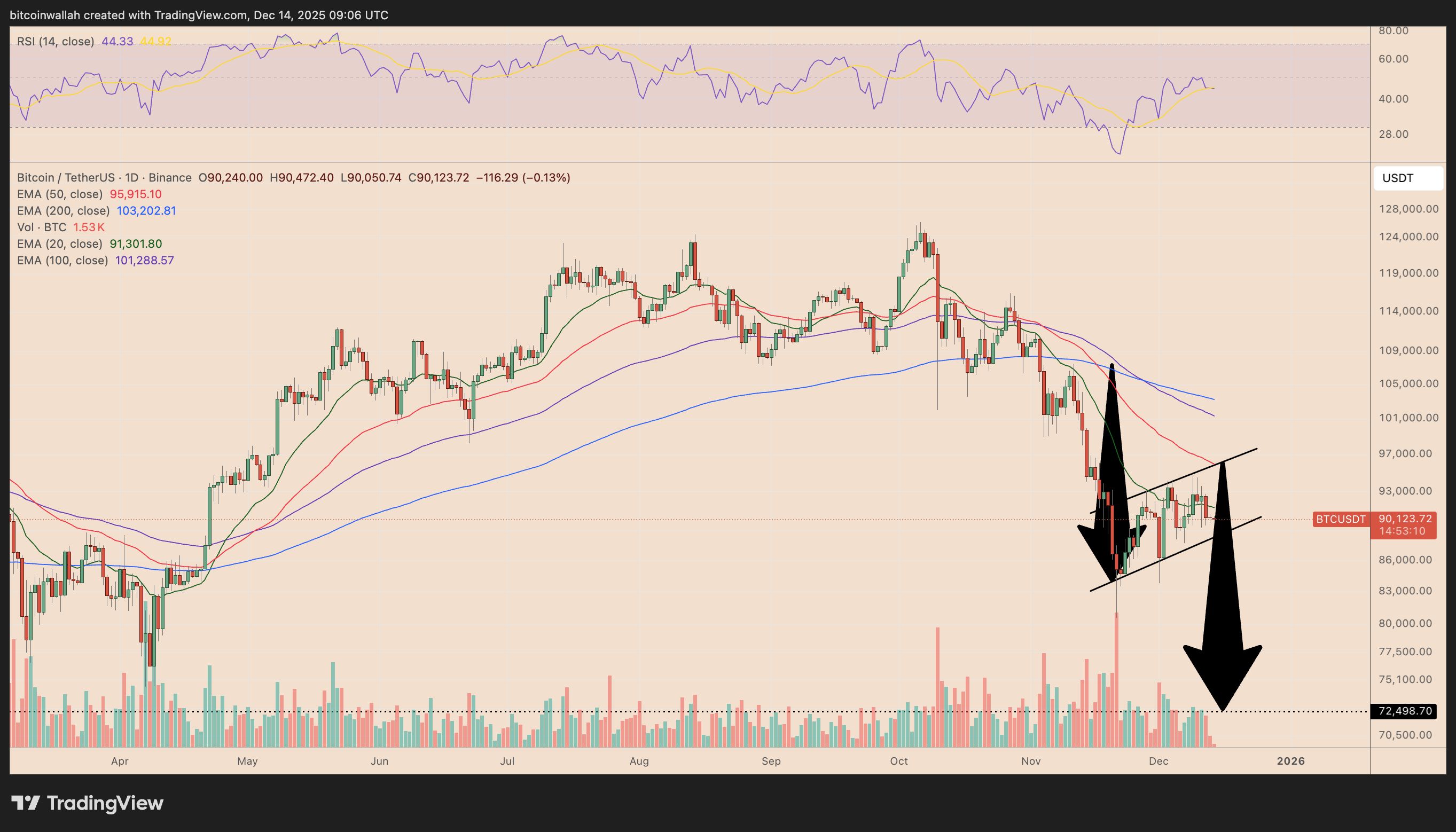 Bitcoin will ‘dump below $70K’ thanks to hawkish Japan: Macro analysts image 2