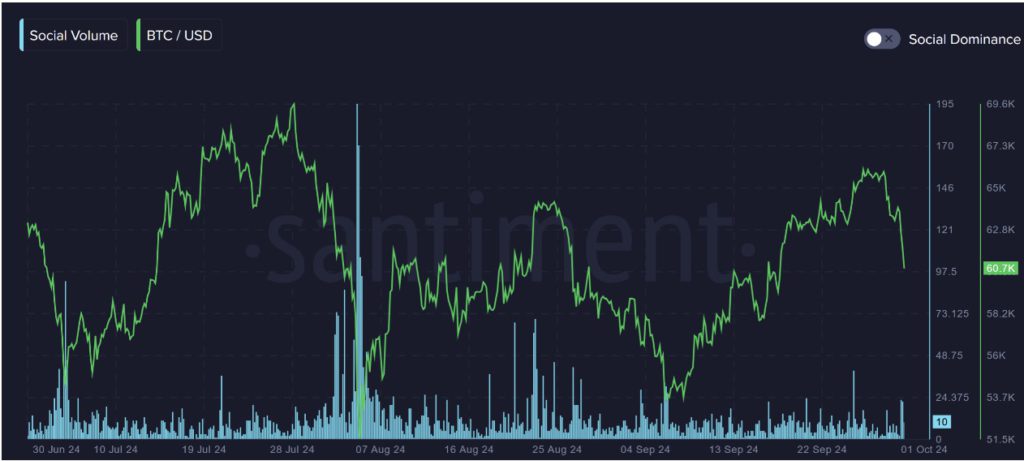 5 Kata Kunci untuk Mengenali FOMO dan FUD di Pasar Crypto! image 1