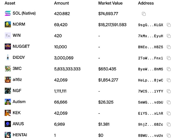 Dao.fun解析：当PartyDAO遇上Pump.Fun image 3