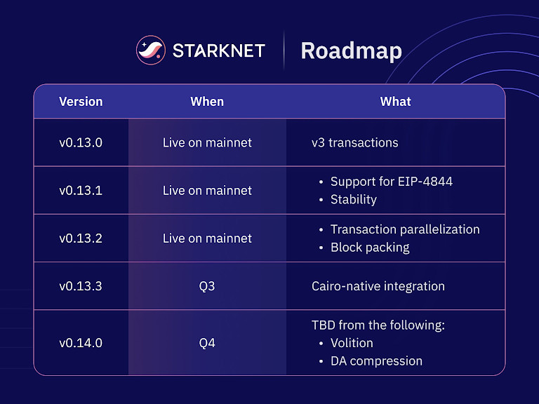 Actualizaciones semanales de blockchain: Los grandes cambios de septiembre: de Solana a 0G image 2