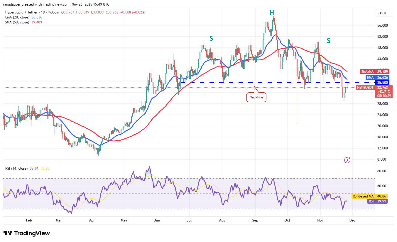Previsões de preço 26/11: BTC, ETH, XRP, BNB, SOL, DOGE, ADA, HYPE, BCH, LINK image 8