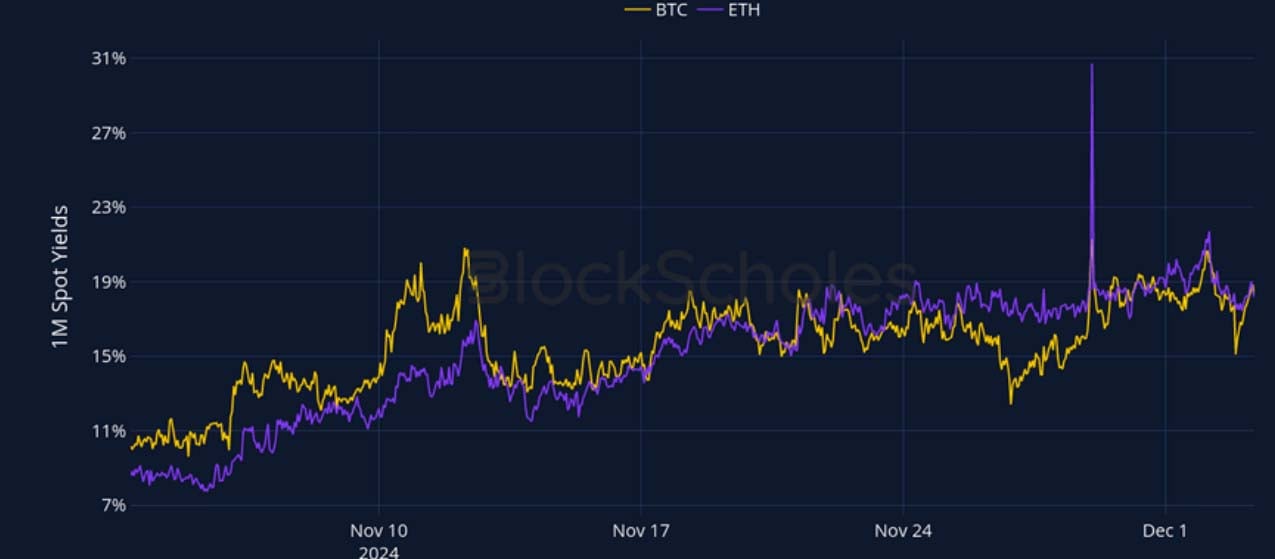 Crypto Derivatives: Analytics Report – Week 49 image 1