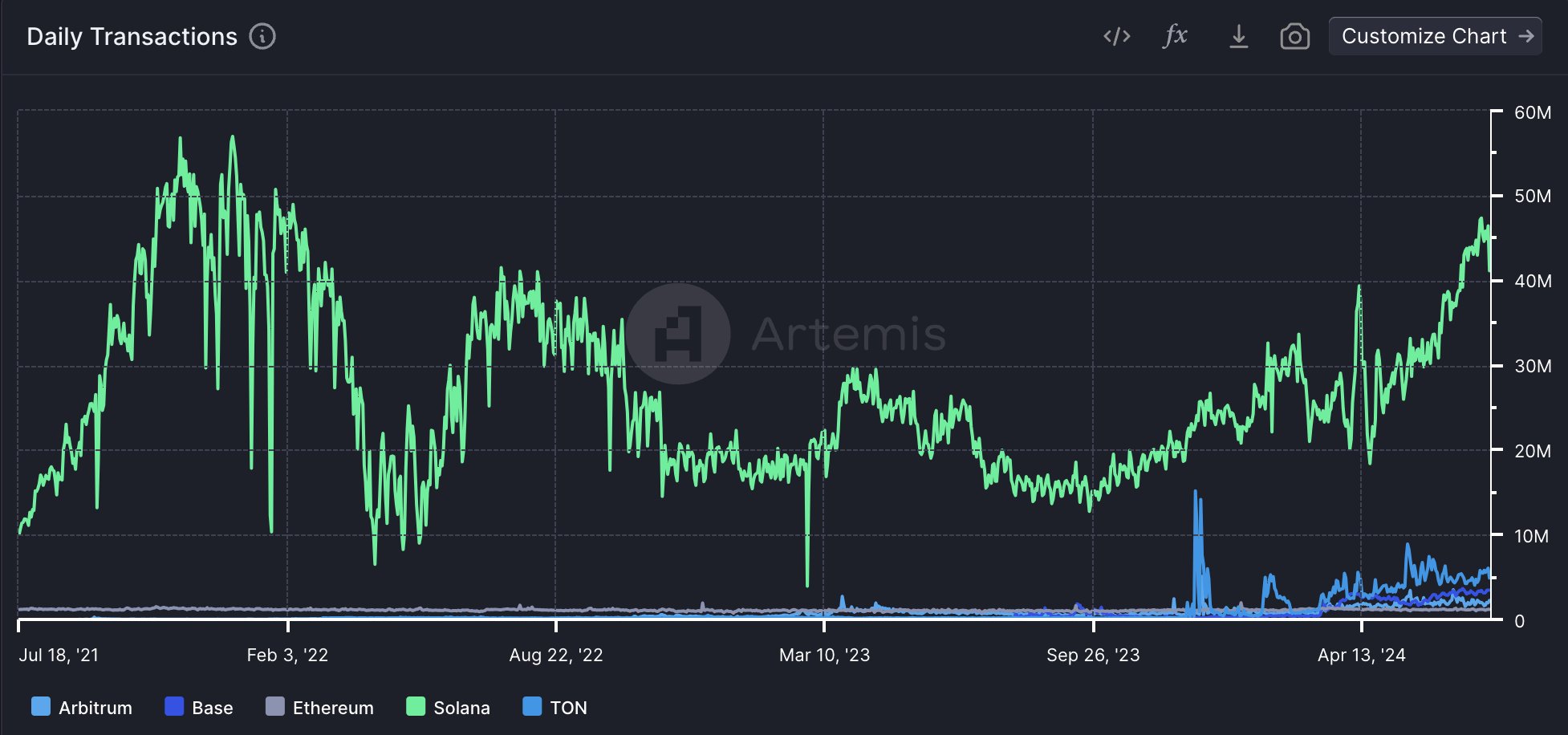 Le BlackRock du web3 accumule ces 3 cryptos, le portefeuille le plus sûr pour le bull run ? image 11