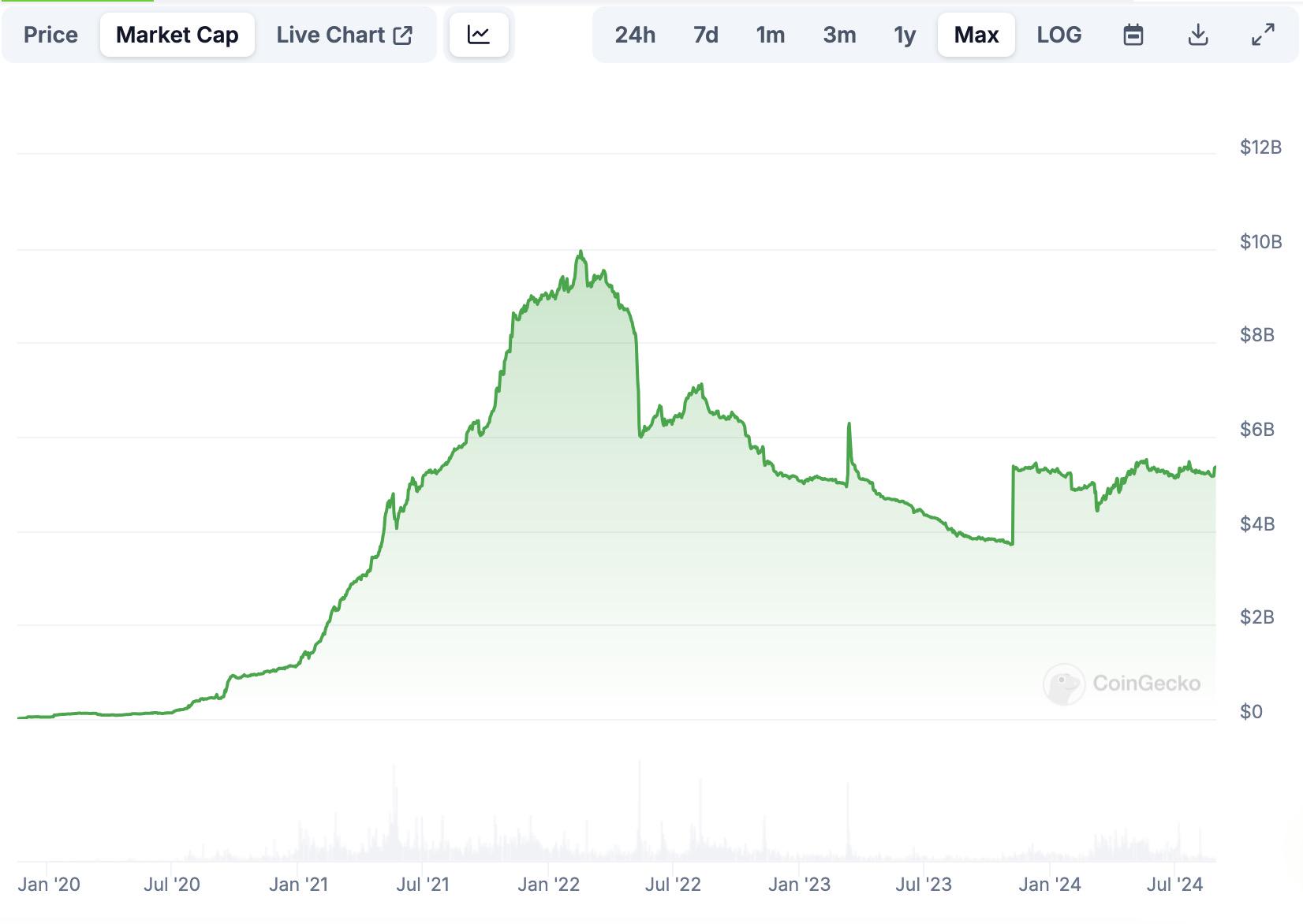 品牌焕新却意外“招黑”，MakerDAO将推USDS和SKY，冻结功能暗藏扩张野心 image 1