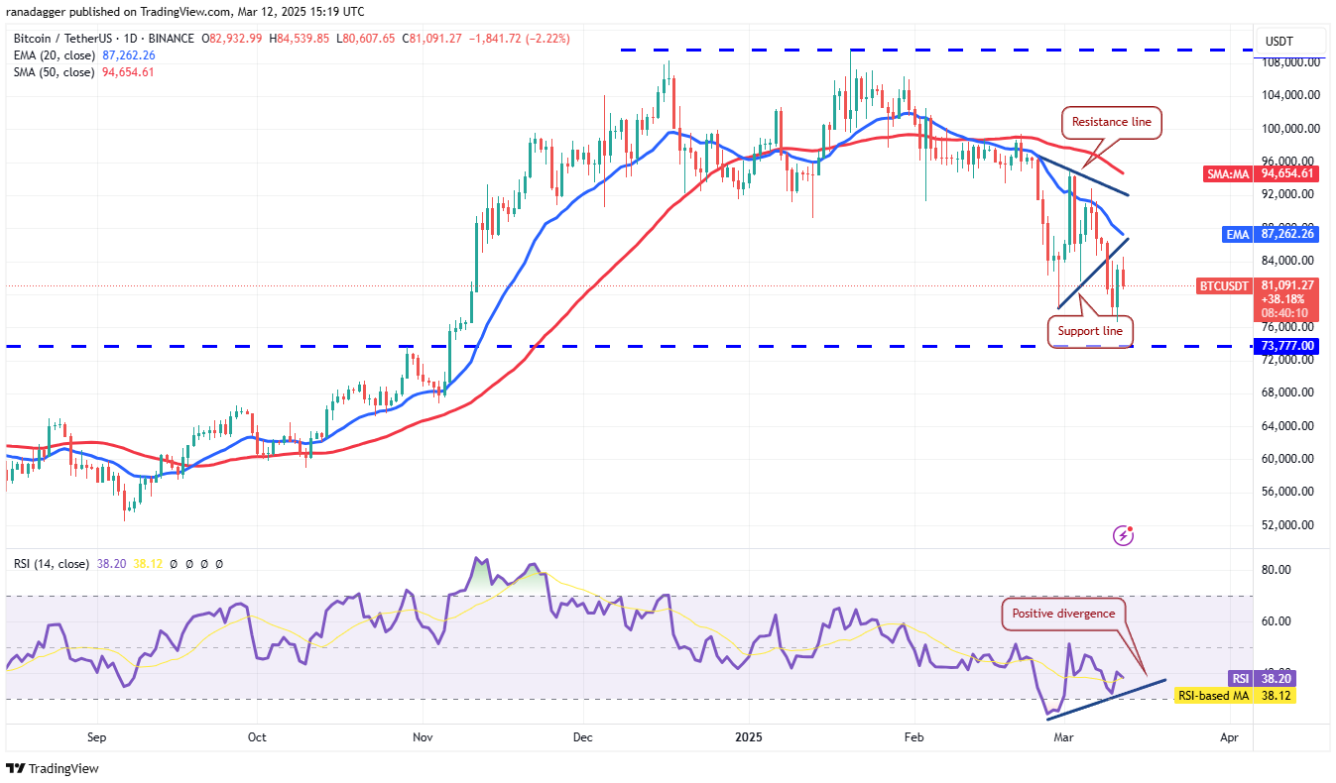 Phân tích kỹ thuật ngày 13 tháng 3: BTC, ETH, XRP, BNB, SOL, ADA, DOGE, PI, LEO, HBAR image 0