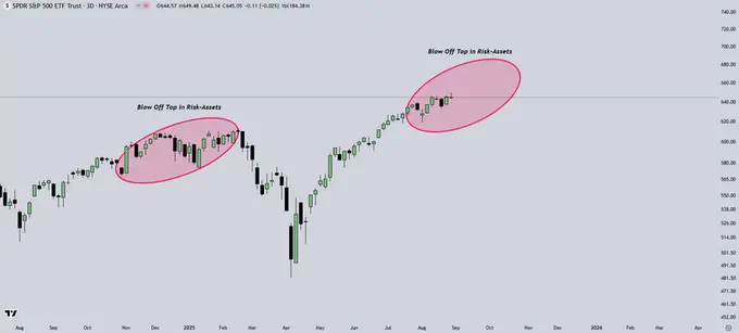 Interest Rate Cuts and Liquidity Shift: How to Position Risk Assets for the “Roaring Twenties”? image 6