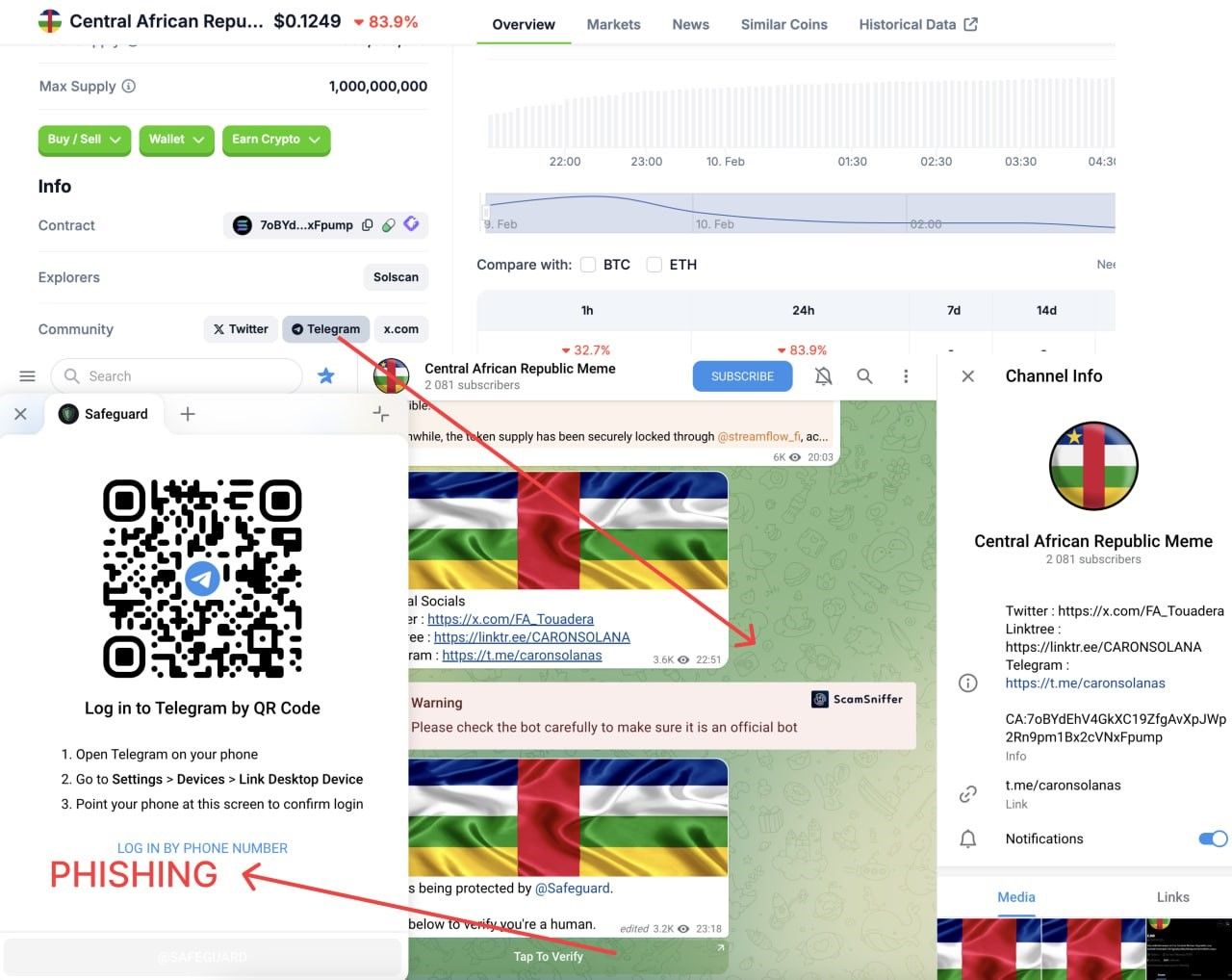 Các trang thông tin memecoin CAR của Cộng hòa Trung Phi bị nhiễm liên kết phishing image 0