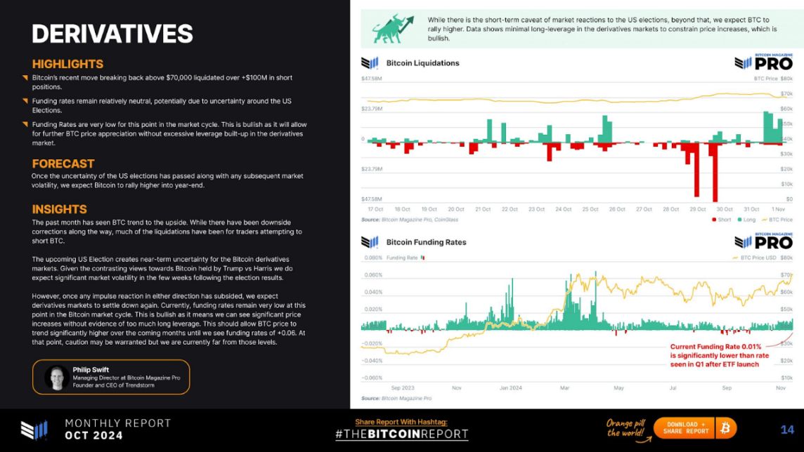 ビットコイン市場レポート: 主要なトレンド、洞察、および強気価格予測 image 4