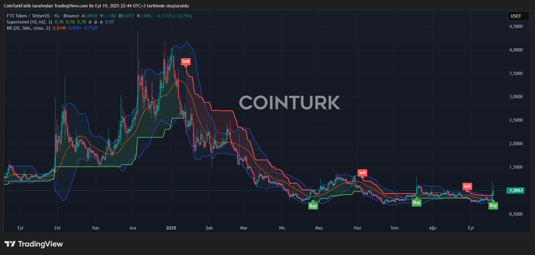 Trump Creates Favorable Ground for Crypto Regulations image 0