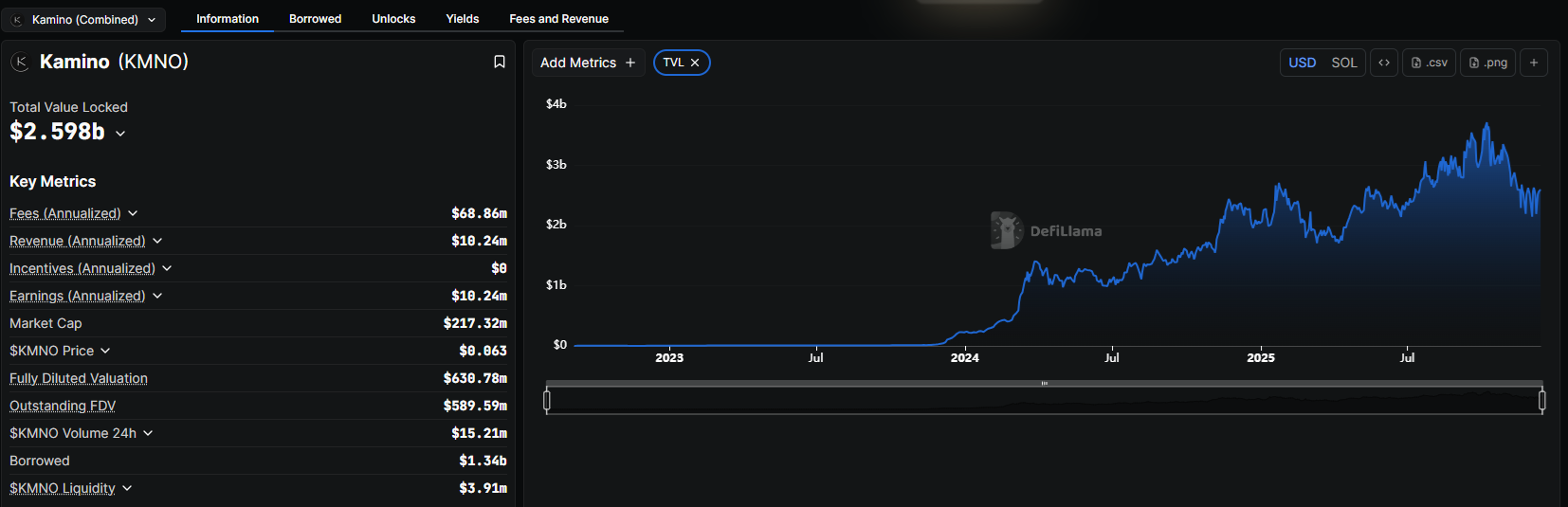 Kamino incorpora nuevos productos de préstamos institucionales, RWA y kits para desarrolladores en la renovación de la marca de la plataforma.