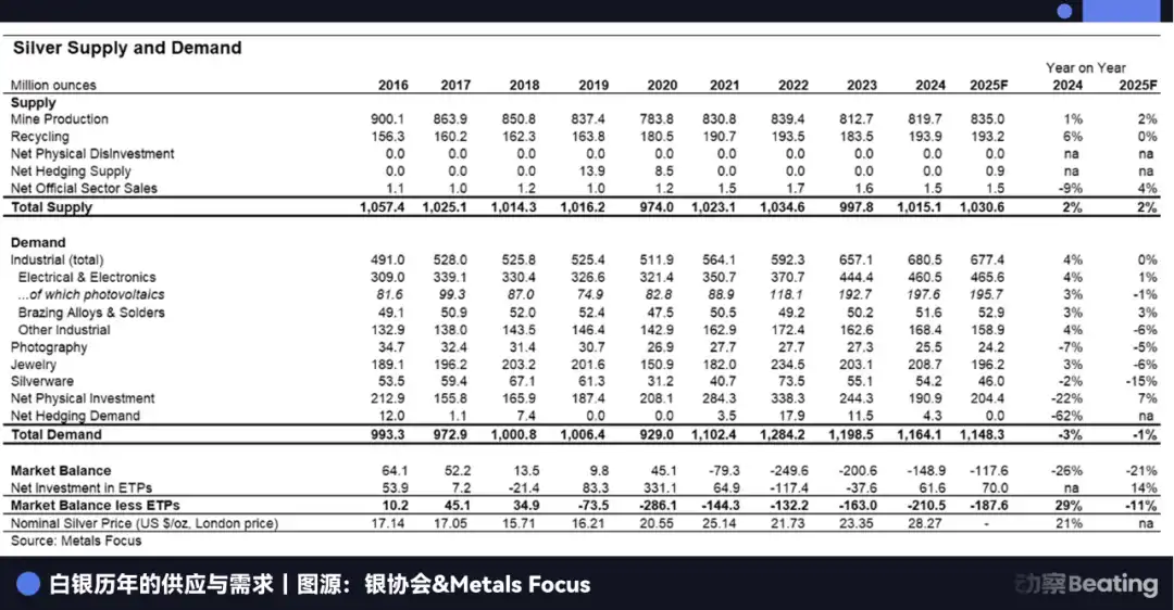 摩根大通倒戈华尔街:囤积白银,卡位黄金,做空美元信用 image 0