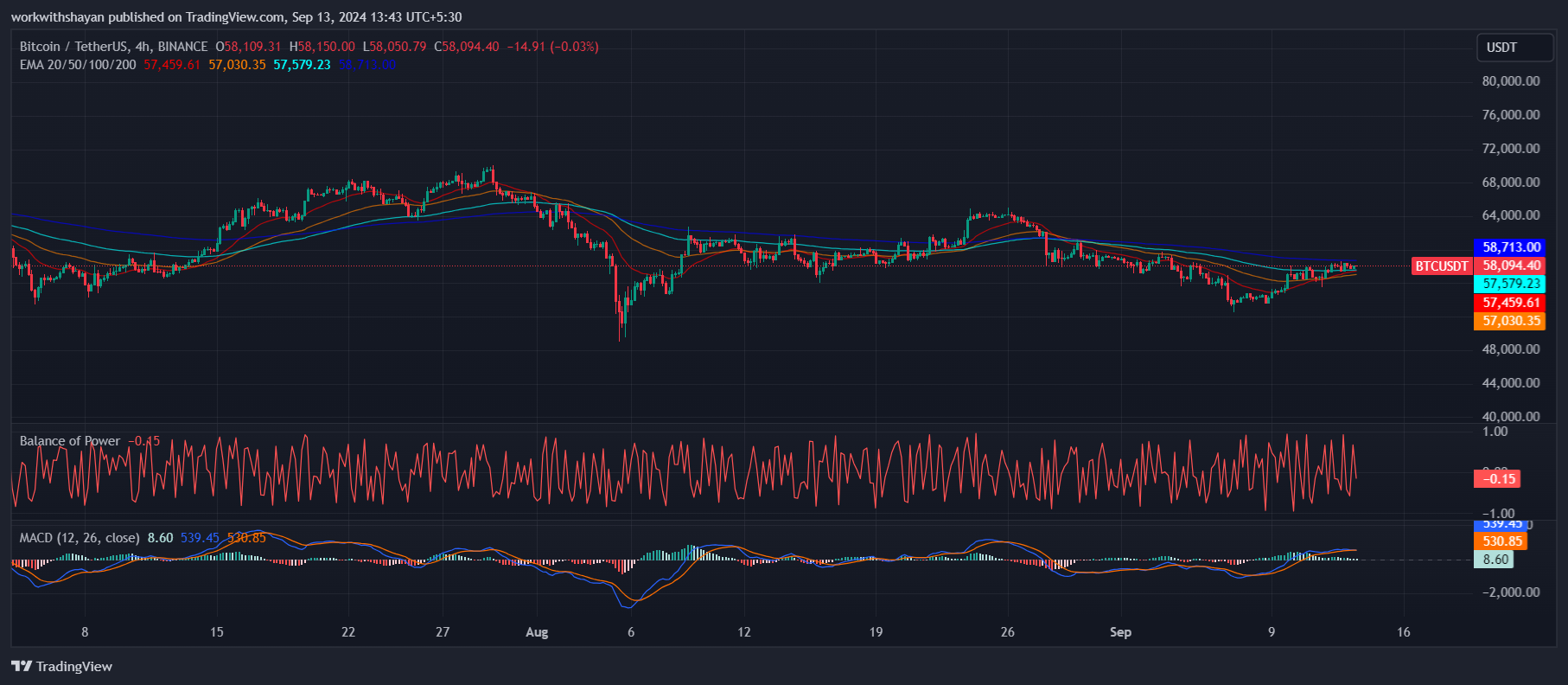 Почему биткоин дорогой и можно ли получить BTC бесплатно image 0