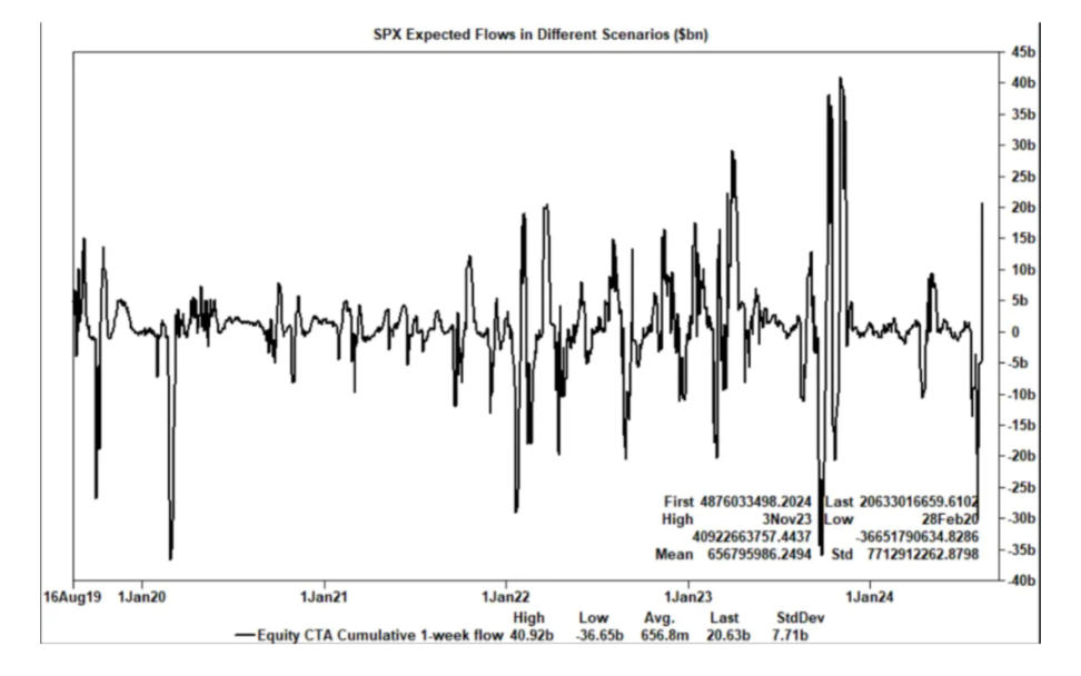 通过宏观和数据分析揭示积极看涨的后市 image 5