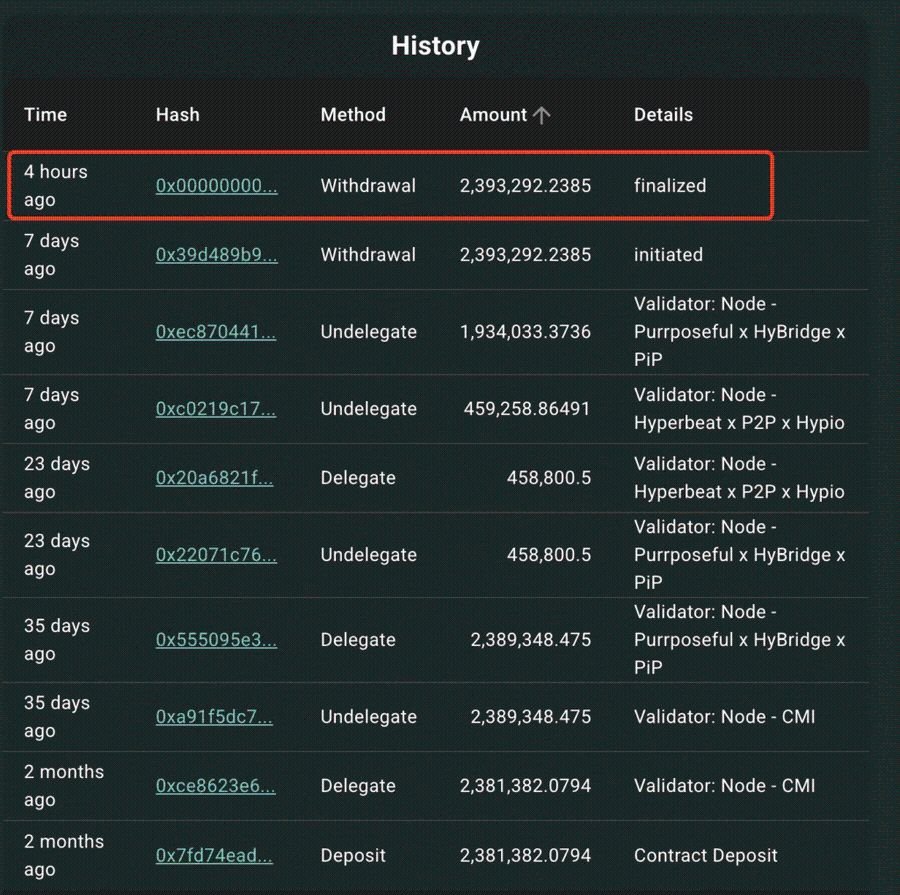 US$122 Juta Token Hyperliquid $HYPE Dilepas, $ASTER Melesat Jadi DEX Terbesar ke-4 image 0