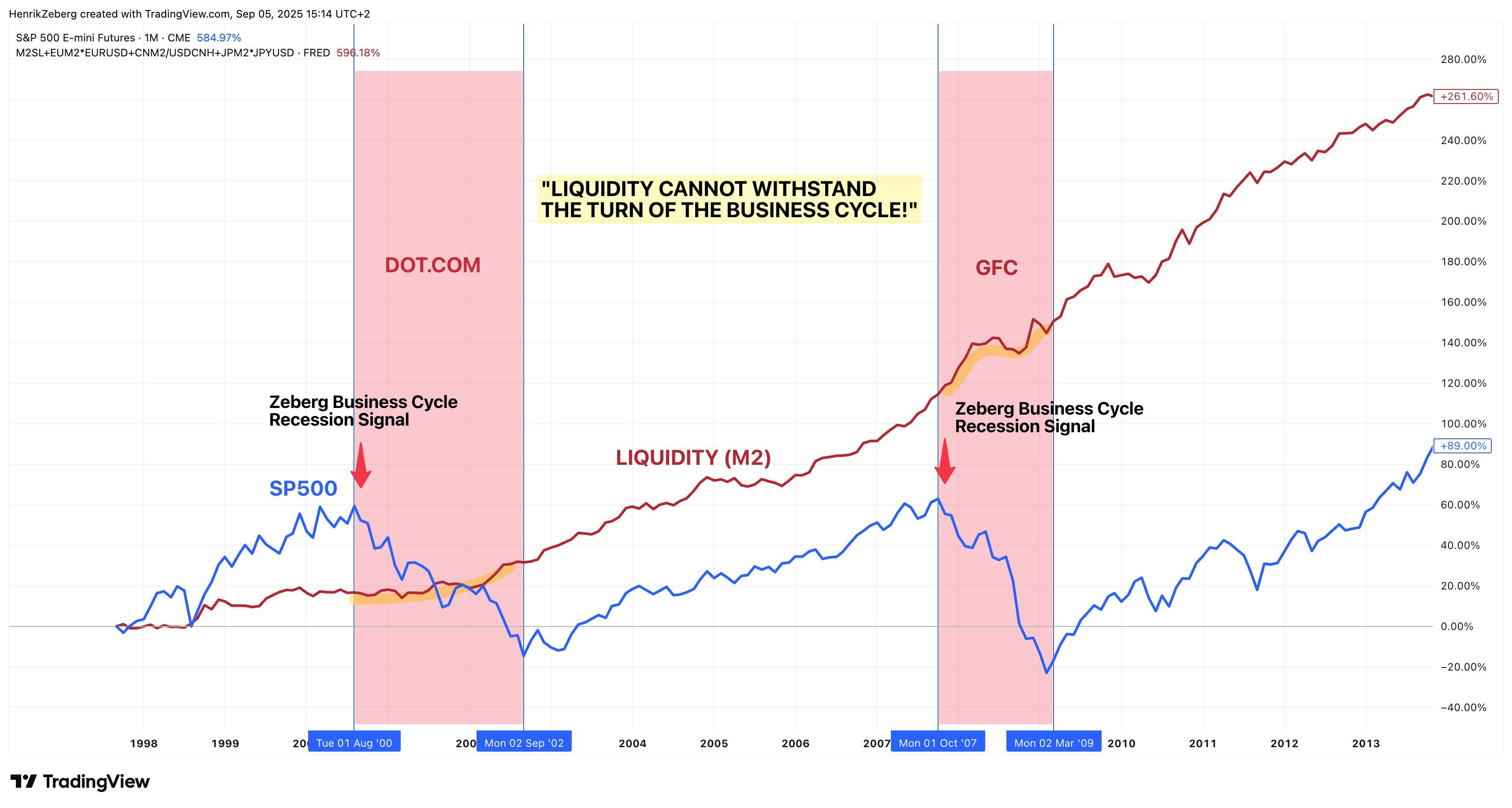 Crypto To Explode Higher Amid a ‘Powerful’ Altcoin Season, Predicts Economist Henrik Zeberg – But There’s a Catch image 0