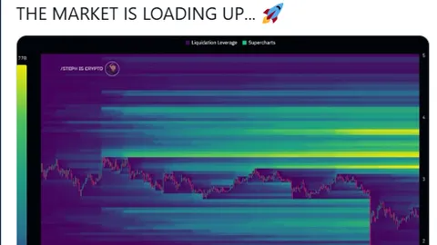 3.2ドル超の大規模なXRP流動性クラスターが出現、価格は重要な2.38ドルサポートを維持