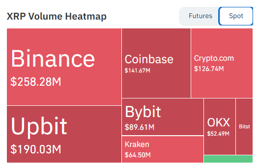 XRP, nouvel échec à 3 dollars : notre analyse technique du cours image 1
