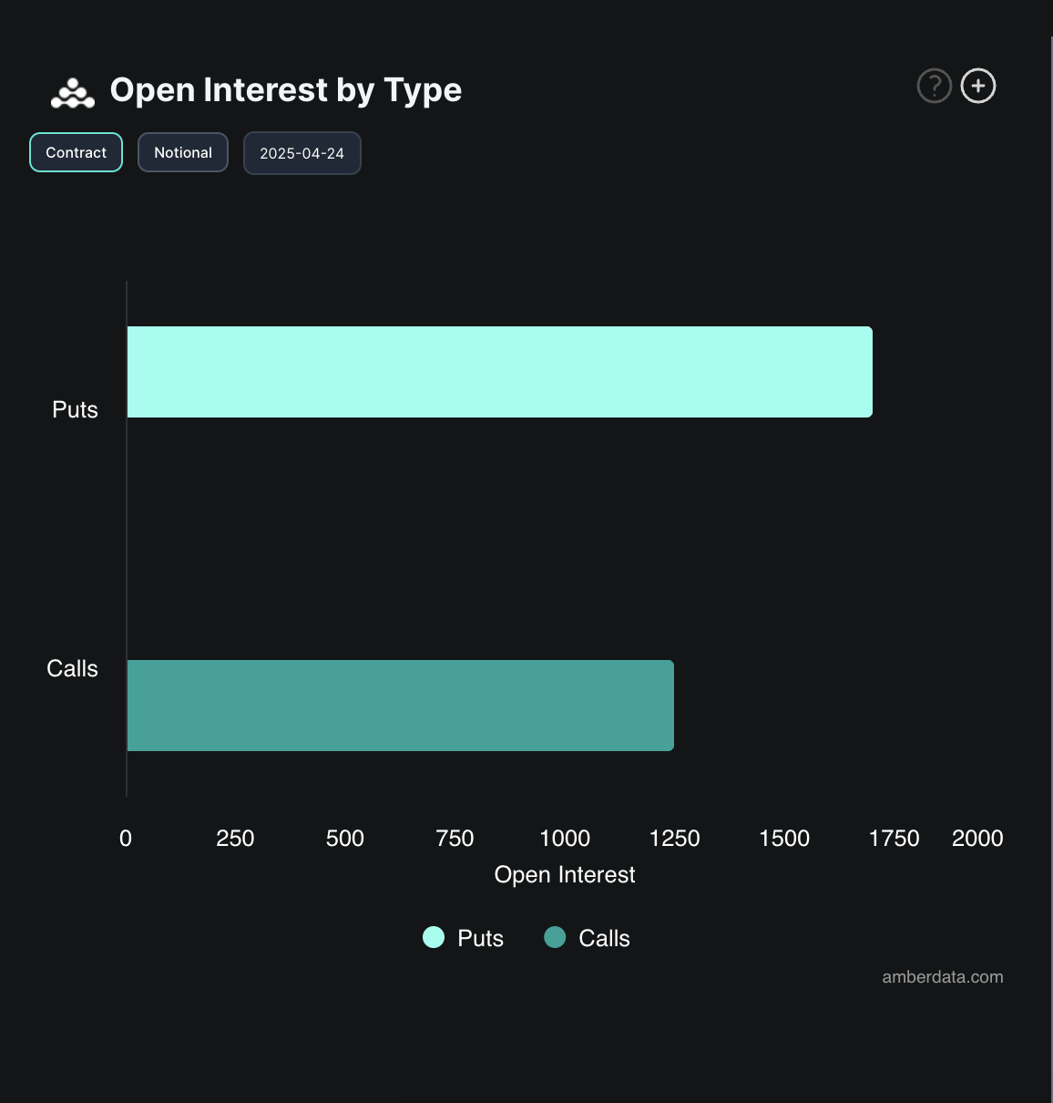 Bitcoin ETF Inflows Continue, But Market Sentiment Shifts Towards Caution Amid Bearish Signals