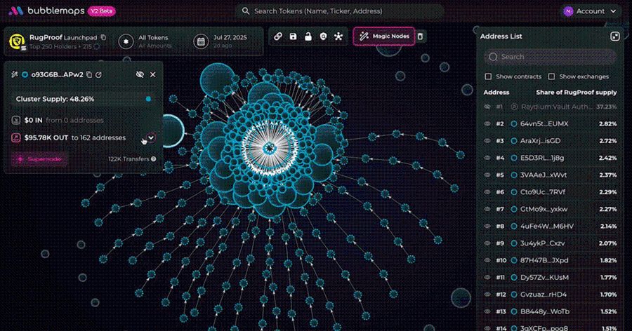 Bubblemaps Ungkap Dugaan Penipuan di Proyek Launchpad “Rugproof” Berbasis Solana
