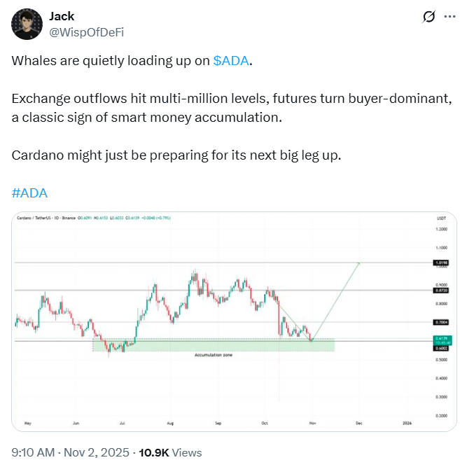 Новости Cardano: Дефляционная сила в центре внимания, триггер для прорыва цены ADA? image 1