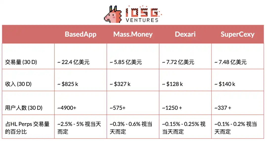 IOSG: When DeFi Meets the Mobile World, the Next Wave of Consumer-Grade Apps Is on the Way image 10