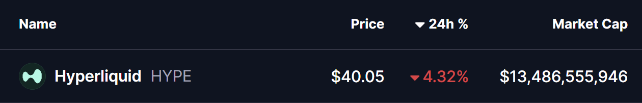 Hyperliquid（HYPE）が重要なブレイクアウト水準を再テストするために下落 ― 反発するのか？ image 0