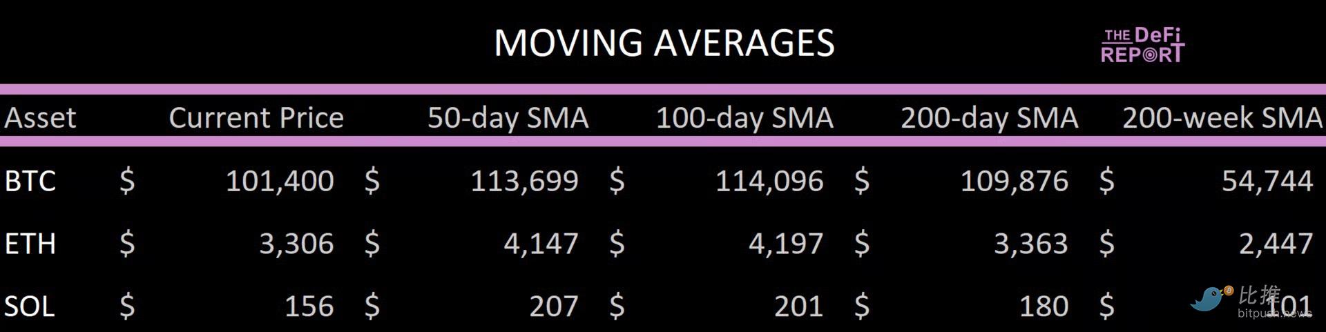 Thị trường gấu thực sự đã đến chưa? image 0