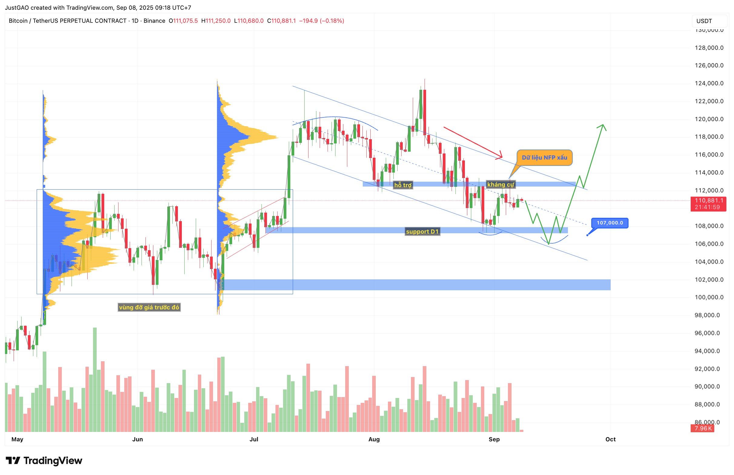 Tin Tức Crypto 24H & Phân Tích BTC Hôm Nay 08/09/2025 image 1