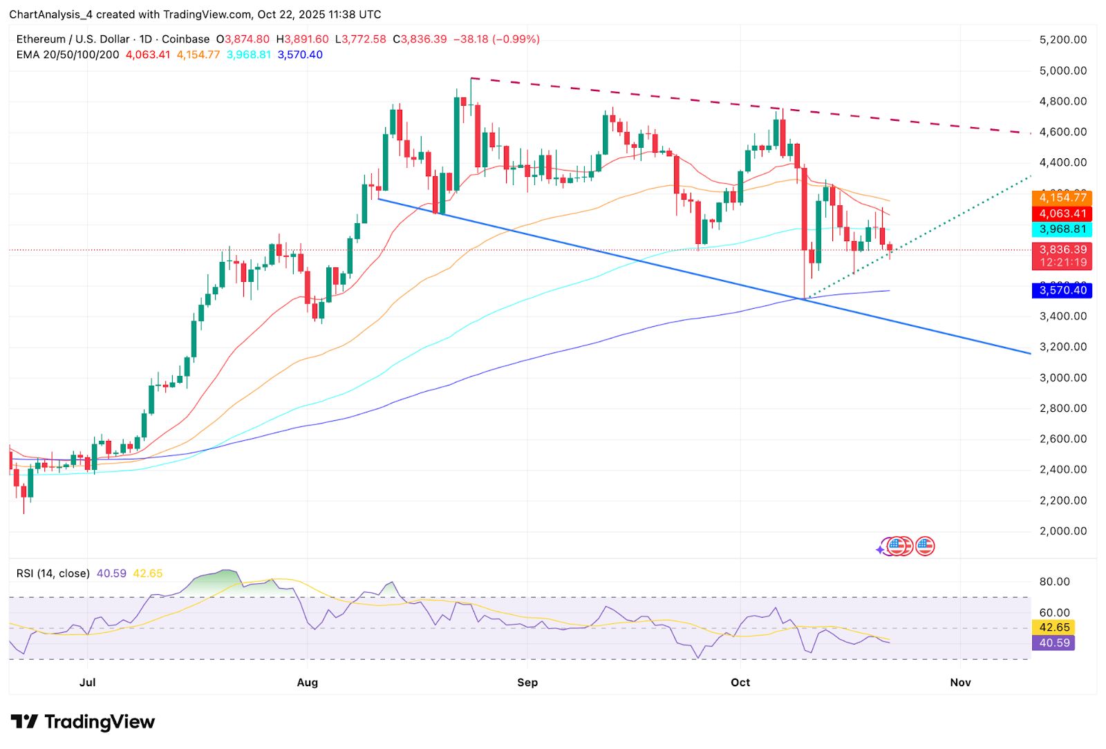 Прогноз цены Ethereum: потоки ETF поддерживают ETH, но риск ИПЦ заставляет трейдеров проявлять осторожность image 1