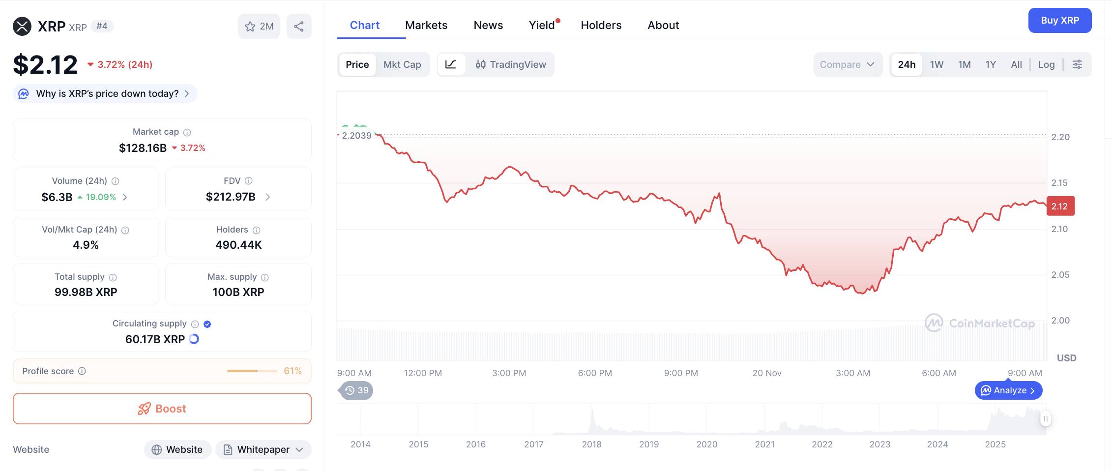 Bitwise ra mắt quỹ ETF XRP trên sàn NYSE