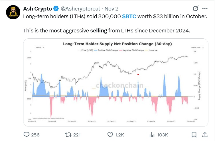 Noticias de Bitcoin: La brecha de 40.000 millones de BTC, ¿Quiénes son los compradores misteriosos que absorben las ventas de OG? image 0