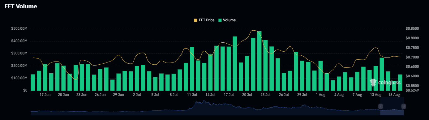 AI Token FET se consolida tras la fusión y cambia su dirección image 1