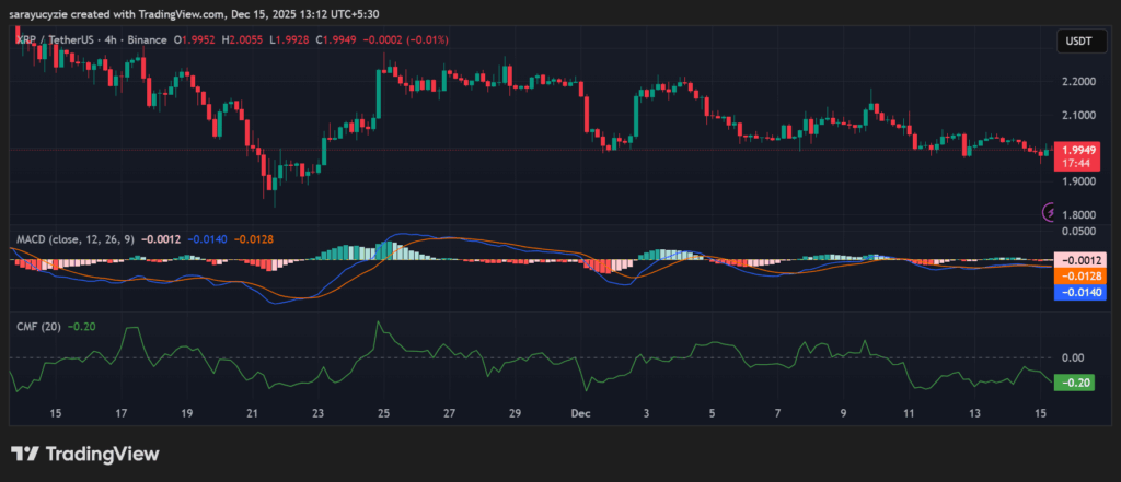 XRP Price Standoff: Shake-Up Incoming, or Does the Sideways Struggle Continue? image 0