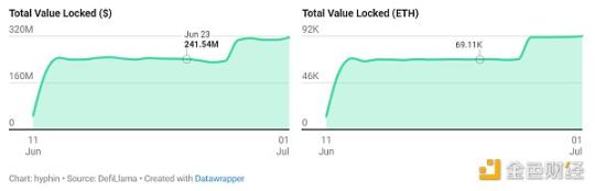 The re-staking war heats up: Do we really need so many re-staking players? image 4