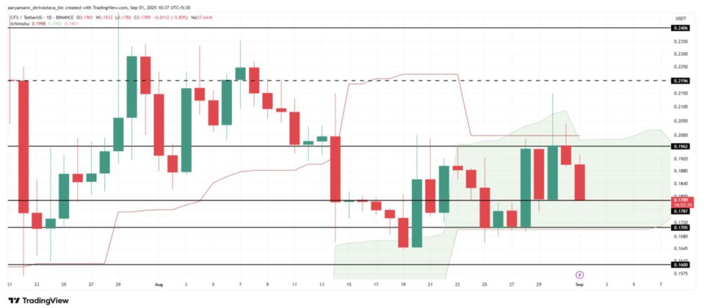 3 Altcoin yang Jadi Perhatian Investor Crypto di Awal September 2025 image 0