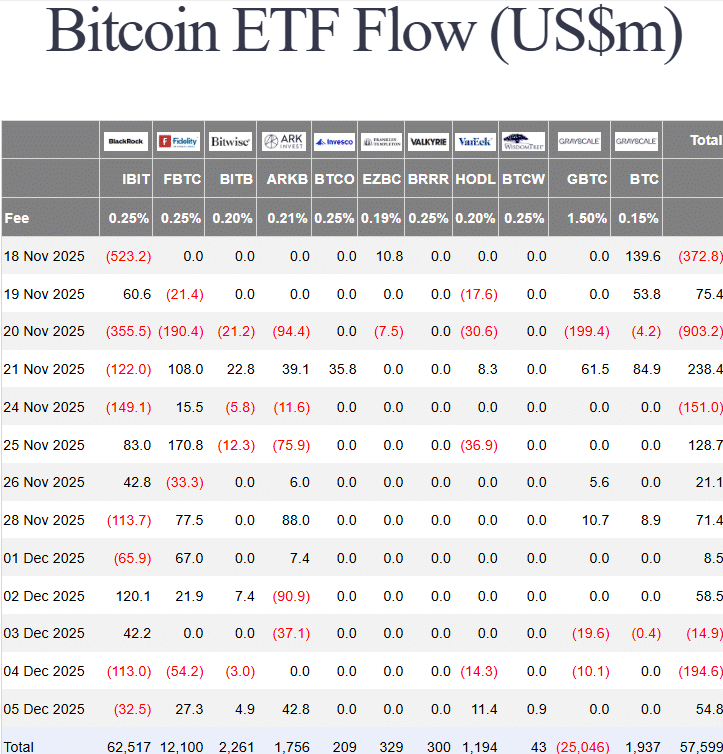 Reporte: actividad comercial de las ballenas de Bitcoin durante la semana image 3